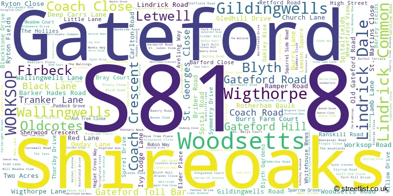 A word cloud for the S81 8 postcode